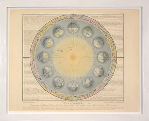 Planisphère (no. 3), de Tableaux du Système Planétaire, pub. Paris, 1839